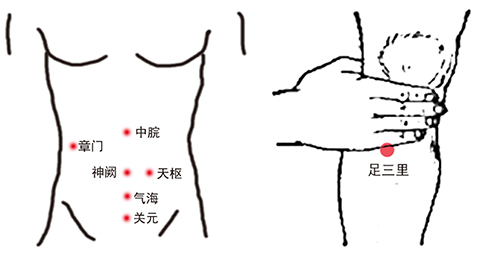 自我按摩治疗泄泻